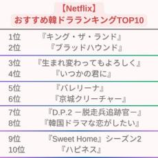 【Netflix】韓国ドラマ2024人気ランキングTOP10｜マニア厳選59作品も
