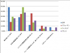 新型コロナウイルス感染症は世界各国の消費者にどのような影響を与えているか？日本/欧州比較意識調査結果