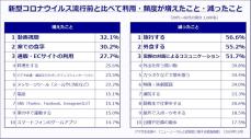 ニューノーマルによる行動変化で「デジタル認知症」のリスク高まる