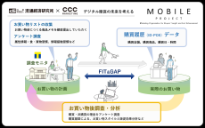 買い物リストからカスタマージャーニーを捉え、デジタル販促の未来を考える「MOBILEプロジェクト」とは？