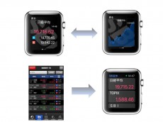 Sbi証券の Hyper 株アプリ が Apple Watch に発売日当日より対応 記事詳細 Infoseekニュース