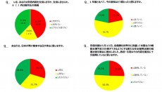 日本が戦争に参加する？　ニコニコアンケートが5月の「月例ネット世論調査」を実施結果を発表