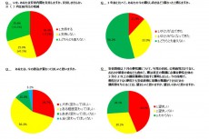 2015年は支持率40.4％スタート、2016年は？ ニコニコアンケート1月の「月例ネット世論調査」結果を発表