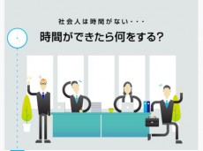 社会人およそ9割が時間が足りないと感じている！？　ワコム調べ