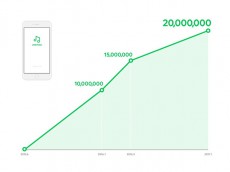 LINE MUSIC、累計ダウンロード数が2,000万件を突破。iOS版「LINE着うた」も提供開始