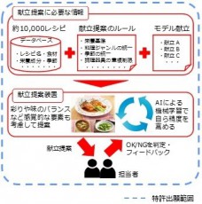 レシピサイト「AJINOMOTO PARK」、AIを活用した自動献立提案システムを搭載してリニューアルオープン