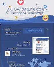 2月4日はFacebookの誕生日、「フレンズデー」