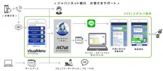 ジャパンネット銀行、AIチャットボットによるサポートを開始