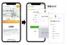 ネットで簡単！個人でも銀行から低金利な融資が受けられる個人と銀行をむすぶ国内唯一のプラットフォーム「クラウドローン」スタート
