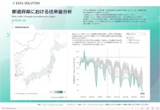 データの転載利用も可能なヤフーの新型コロナウイルス感染症対策に伴う都道府県単位の往来量の日次推移グラフ