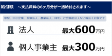 無料TEL相談、中小経営者向け「家賃支援給付金」