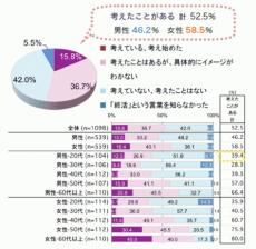 たった40分のビデオ撮影で、本人のAIが生成できる！　新しい「終活」のかたち