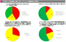 内閣支持と不支持の両方が増加したニコニコの「月例ネット世論調査」4月の結果発表