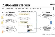 知っているようで意外と知らない？　“脆弱性管理”の解像度を上げよう