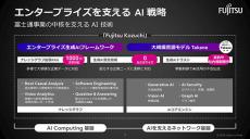 「AIエージェント」の進化形とは？　富士通のテクノロジー戦略から探る“企業を支えるAI戦略”