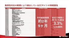 “EDR回避”は2025年の最新トレンド？　最新の攻撃手法を深堀しよう