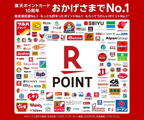 「楽天ポイント」の“現実的な賢いため方”　FPがおすすめする「普通の人」向けの上手なため方