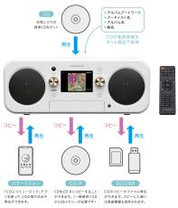 パソコンなしでCDをコピー　ラジカセみたいな「CDレコプレーヤー」を3つのポイントでチェック