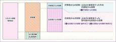 「ふるさと納税」を今こそやるべき理由　お得になる仕組みと注意点を解説