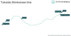 東海道新幹線周辺の通信品質、ソフトバンクが下り速度＋3項目で1位の評価　Opensignal調査