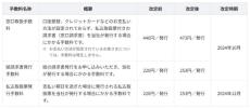 KDDI、10月から各種手数料を値上げ　窓口取扱手数料や紙請求書／払込取扱票の発行料が対象