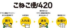 ヤマト運輸、全国一律420円で荷物を送れる「こねこ便420」　8月26日から順次開始