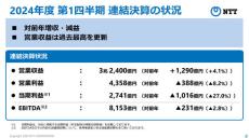 減益のドコモは「ahamoの店頭対応」「ポイ活プラン」で攻勢　純増減少は「そろそろ限界」とNTT島田社長