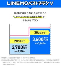 「LINEMOベストプランV」が最大6カ月間、毎月30GBまで実質無料に　キャンペーン併用で