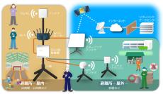 災害時にソフトバンクのモバイル通信とWi-Fiを同時に提供　石川県珠洲市の避難所で