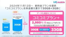 UQ mobile、月額3278円で30GBの「コミコミプラン＋」を11月12日から提供