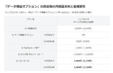 Y!mobileが「データ増量オプション」を5GB→10GBに増量　ahamoより安く月30GBを利用可能に