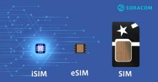 ソラコム、次世代SIM「iSIM」を商用提供　2種類の搭載モジュールも