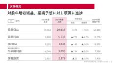 ドコモはirumoの影響で減益が続くもARPUは上昇傾向　ネットワーク改善は“重層的に”取り組む