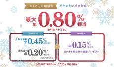 auじぶん銀行、1年もの円定期預金の金利が最大年0.8％相当になるキャンペーン　最大170万円プレゼントも