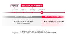 PayPayが「他社クレジットカード」への対応継続に向けた検討を実施　2025年夏以降の提供を目指す