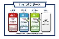 “激安”の「日本通信SIM」はどれだけお得？　メリットや注意点、通信速度を検証