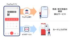 PayPayアプリでATMの現金入出金が可能に　セブン銀行とローソン銀行で