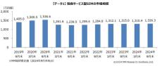 国内MVNOシェアはどう変わった？　IoT需要でIIJがシェア拡大、JCOMが4位に　MM総研調べ