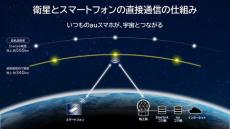 KDDI、Starlink衛星との直接通信サービスを2025年春頃に開始へ