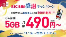 BIC SIMで最大1万5000ポイント還元キャンペーン　500円×6カ月間割引も