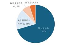 10～20代の約3割が「公衆電話の利用方法を知らない」　ドコモ「モバイル社会研究所」が調査