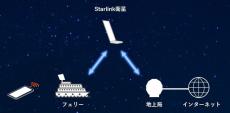 KDDI、Starlinkで乗船者向け「フェリーWi-Fi」提供開始　まずは関東～九州間から