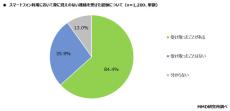 約7割のシニアがスマホでトラブル経験あり、特に多いのは？　MMD研究所調べ