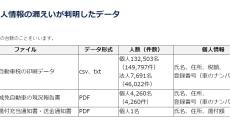 徳島県、個人情報20万件漏えいの可能性　委託先・イセトーのランサムウェア被害で　すでに削除済みのはずが……