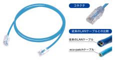 IIJが「特製LANケーブル」を一般販売　自社のデータセンターでも使っている“プロ仕様”