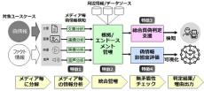 “AIによるフェイクニュース”を検知・分析する技術、富士通が開発へ