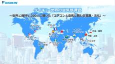 エアコンの設定温度、東京は世界12都市で最も“高い”　ダイキン調べ