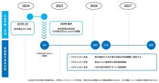 今からでも遅くない　新たな法規制「欧州サイバーレジリエンス法」入門