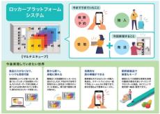 駅ロッカーからホテルや自宅に荷物配送、JR東が新サービス