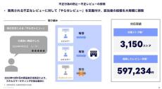 「Yahoo!ショッピング」やらせレビュー約60万件削除　無在庫転売対策も